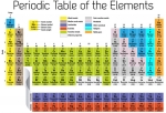 Մենդելեևի աղյուսակը կհամալրվի 117-րդ տարրով