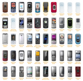 Samsung-ը բջջային հեռախոսների շուկայում համաշխարհային առաջատարն է