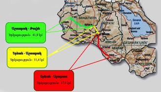  «Տրանշ-1» և «Տրանշ-2» մայրուղիները կկառուցի իսպանական ընկերությունը