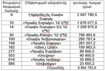 Ընդօրինակման արժանի